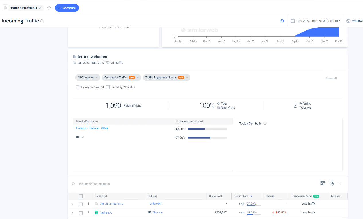 Hacken.peopleforce.io