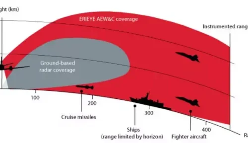Зовсім не  Patriot: Експерт пояснив, що є ключовим для підсилення української ППО