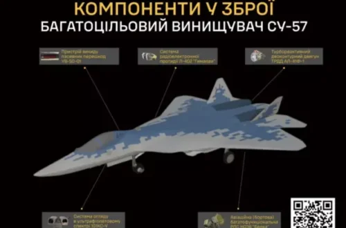 Досі не під санкціями: ГУР оприлюднило дані про сотню підприємств, залучених до виробництва російського Су-57