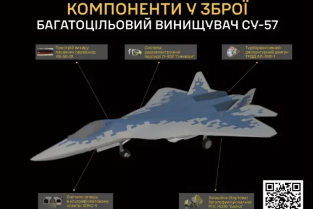 Досі не під санкціями: ГУР оприлюднило дані про сотню підприємств, залучених до виробництва російського Су-57