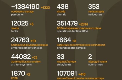 Втрати ворога станом на 15 червня 2026: свіжі дані Генштабу та ціна розбитої техніки фото 1