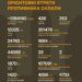 Втрати ворога станом на 15 червня 2026: свіжі дані Генштабу та ціна розбитої техніки фото 1