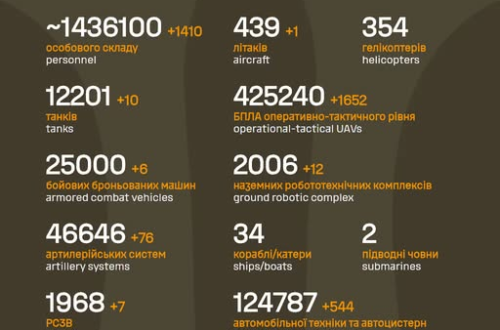 Втрати ворога у війні станом на 24 липня 2026 року