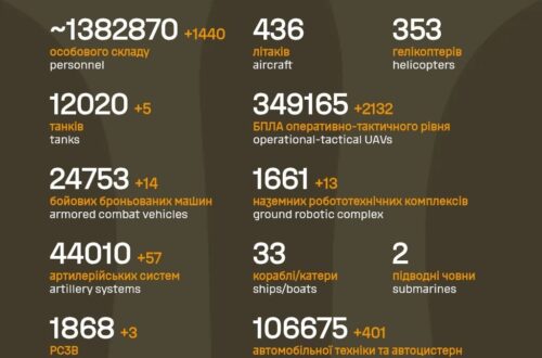 Втрати ворога станом на 14 червня 2026: свіжі дані Генштабу та ціна розбитої техніки фото 1