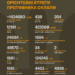 Втрати ворога у війні станом на 23 липня 2026 року
