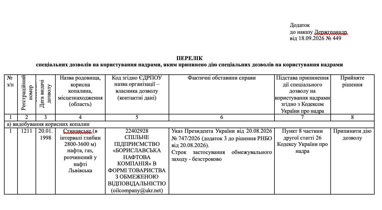 Стинавське родовище: чому Держгеонадра відмовили в аукціоні й до чого тут «Парі Нафтогаз» 3