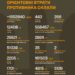 Втрати ворога станом на 11 жовтня 2026: свіжі дані Генштабу та ціна розбитої техніки фото 1